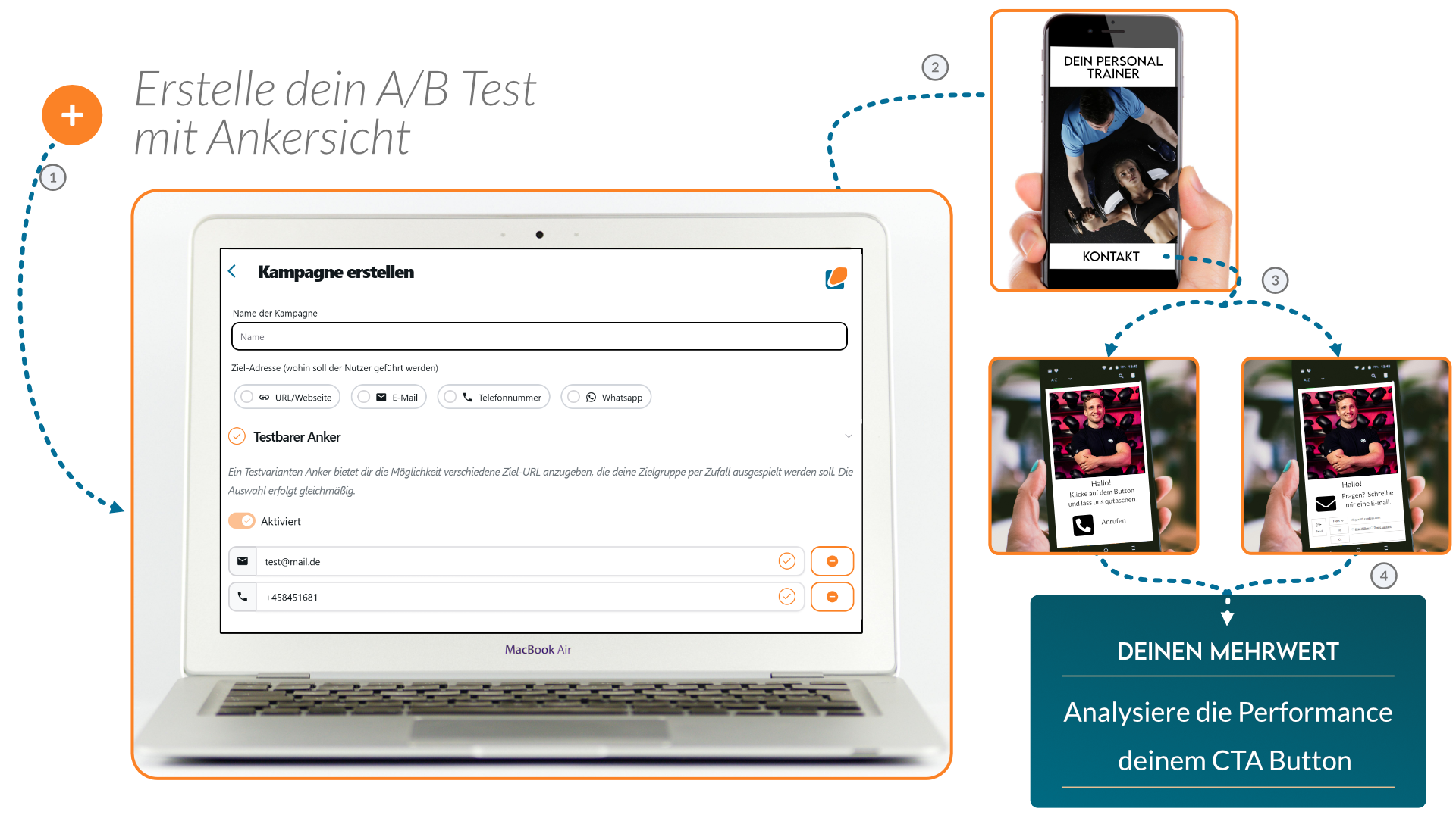 AB Test für Fitnesstrainer