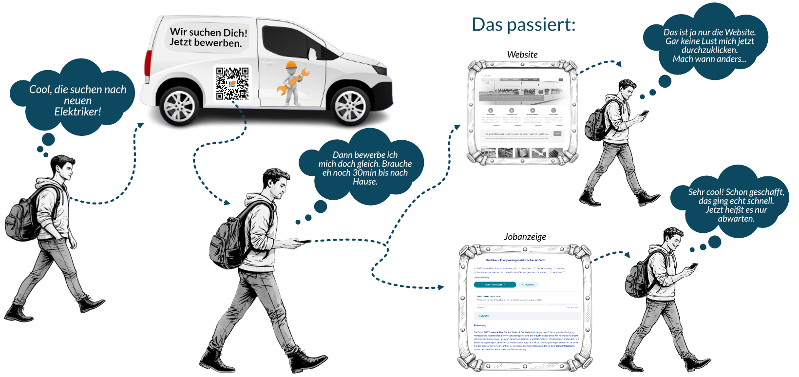 Praxisbeispiel Fahrzeug 2