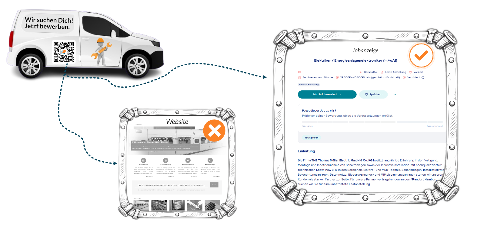 Use Case Fahrzeug