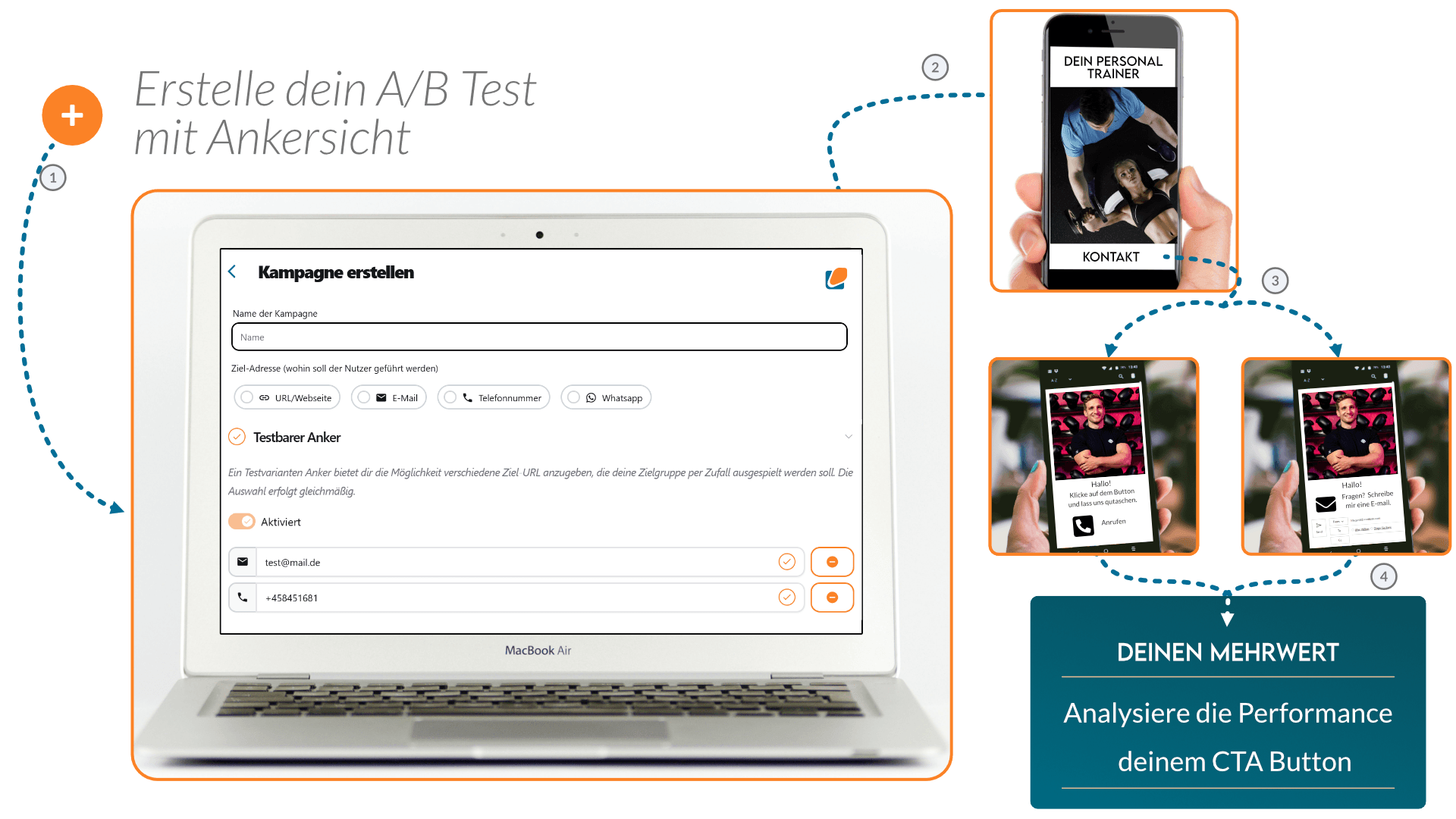 AB Test für Fitnesstrainer