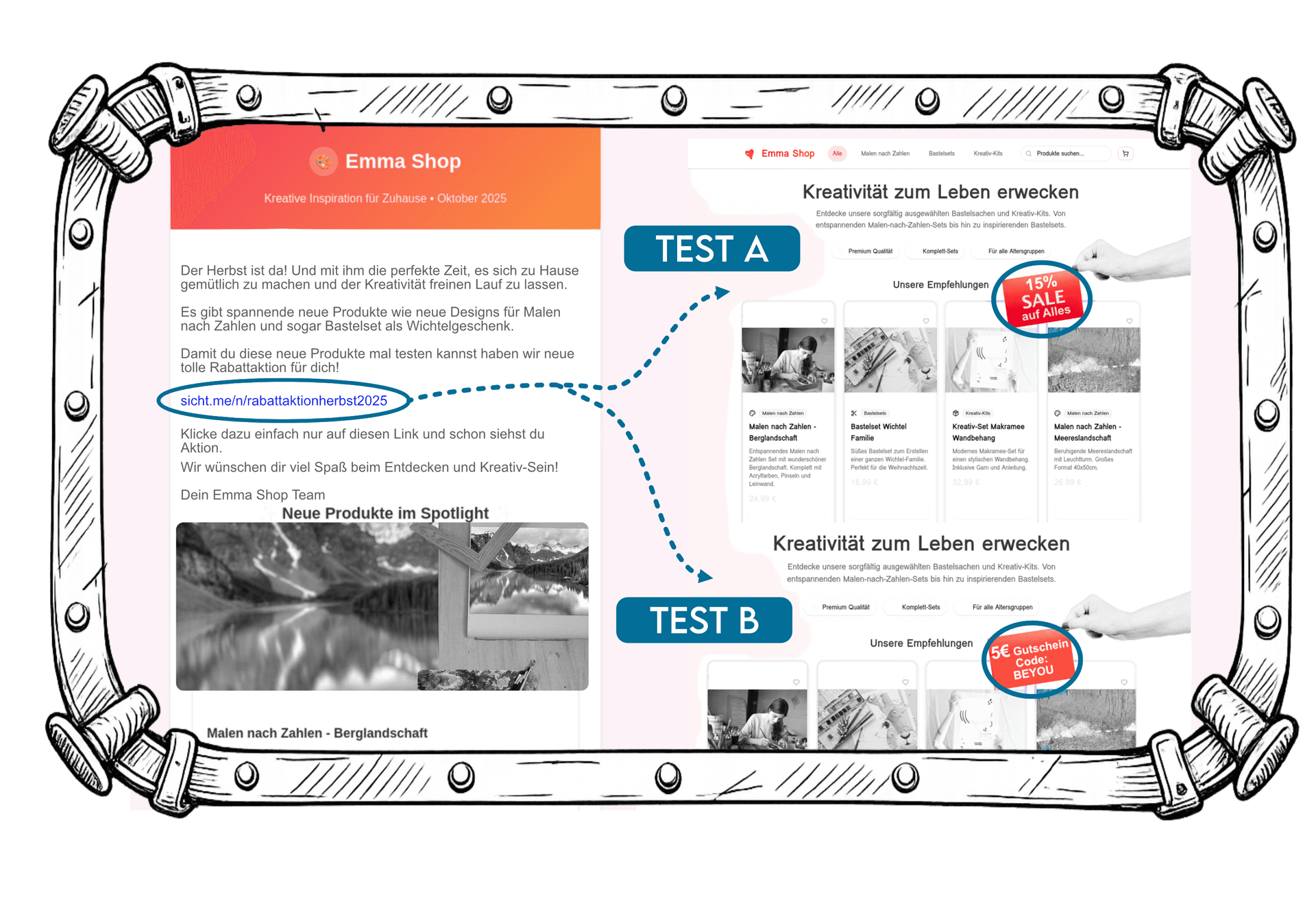 AB Testing für Websiteaktionen 