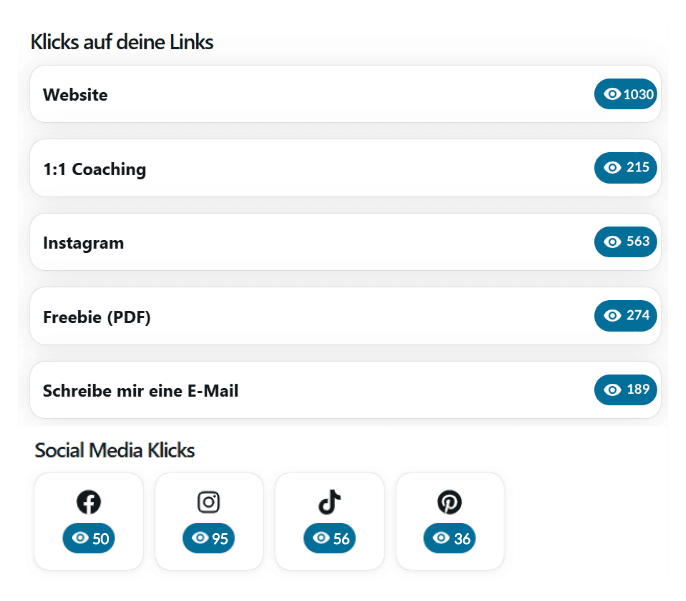 Ankerseite Klickzahlen Analyse
