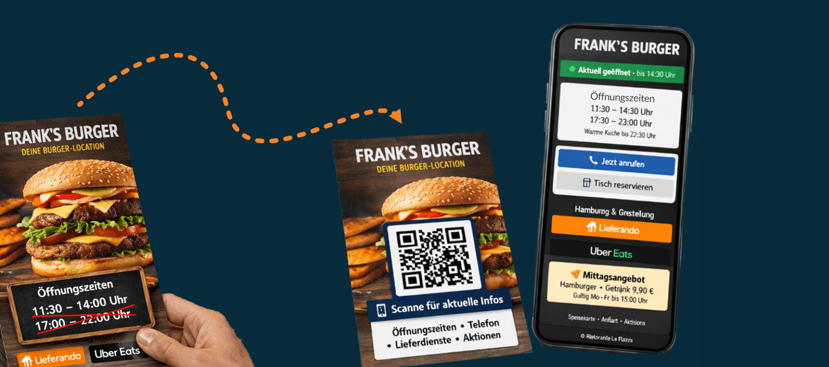 Burger Flye
