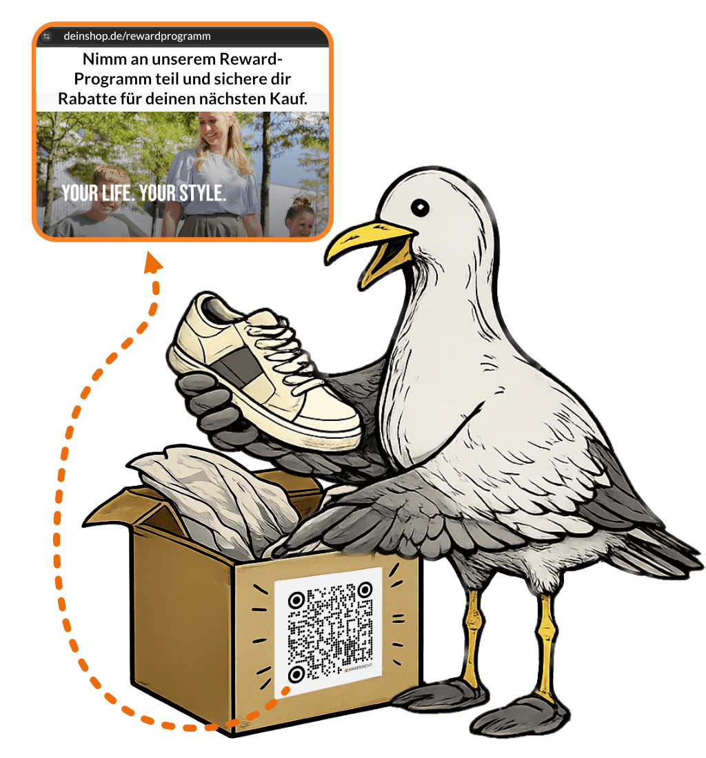 Marketinglösung für Einzelhandel | Ankersicht