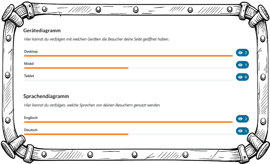 Geräte- & Sprachdiagramm