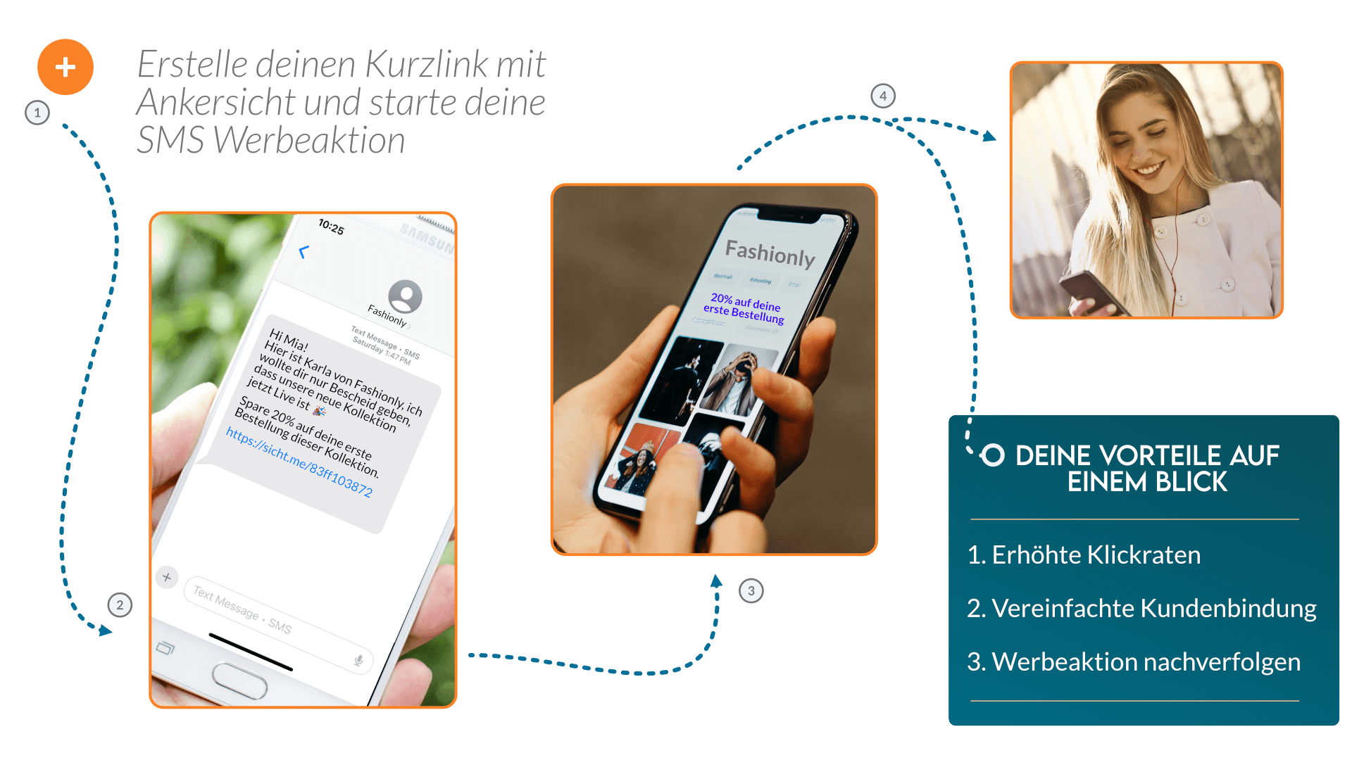SMS Marketing mit Kurzlink
