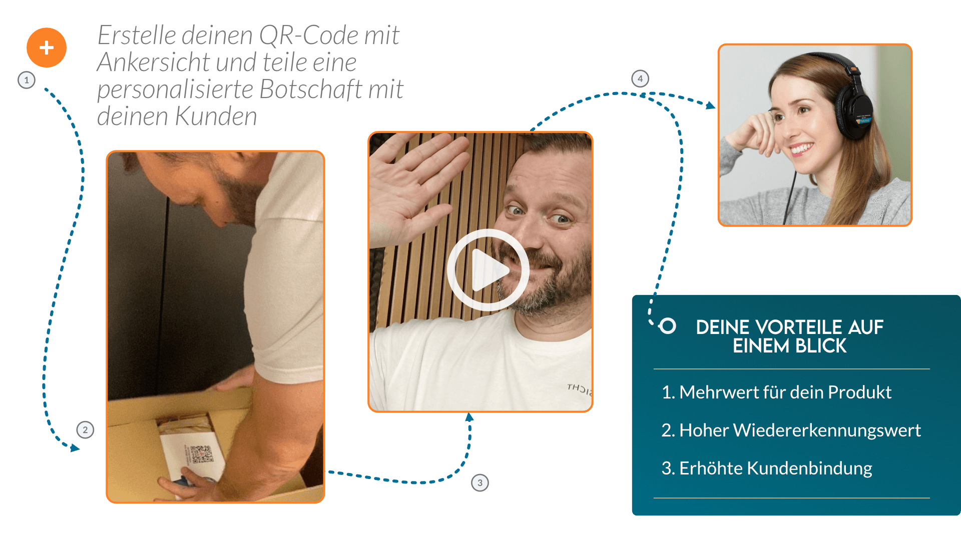 Personalisierte Nachricht per QR-Code 