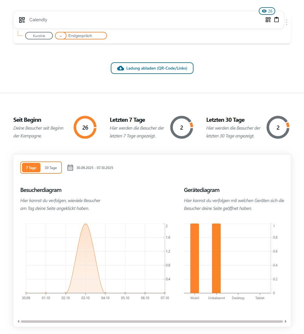 Ankersicht Analytik Ankersicht Statistik