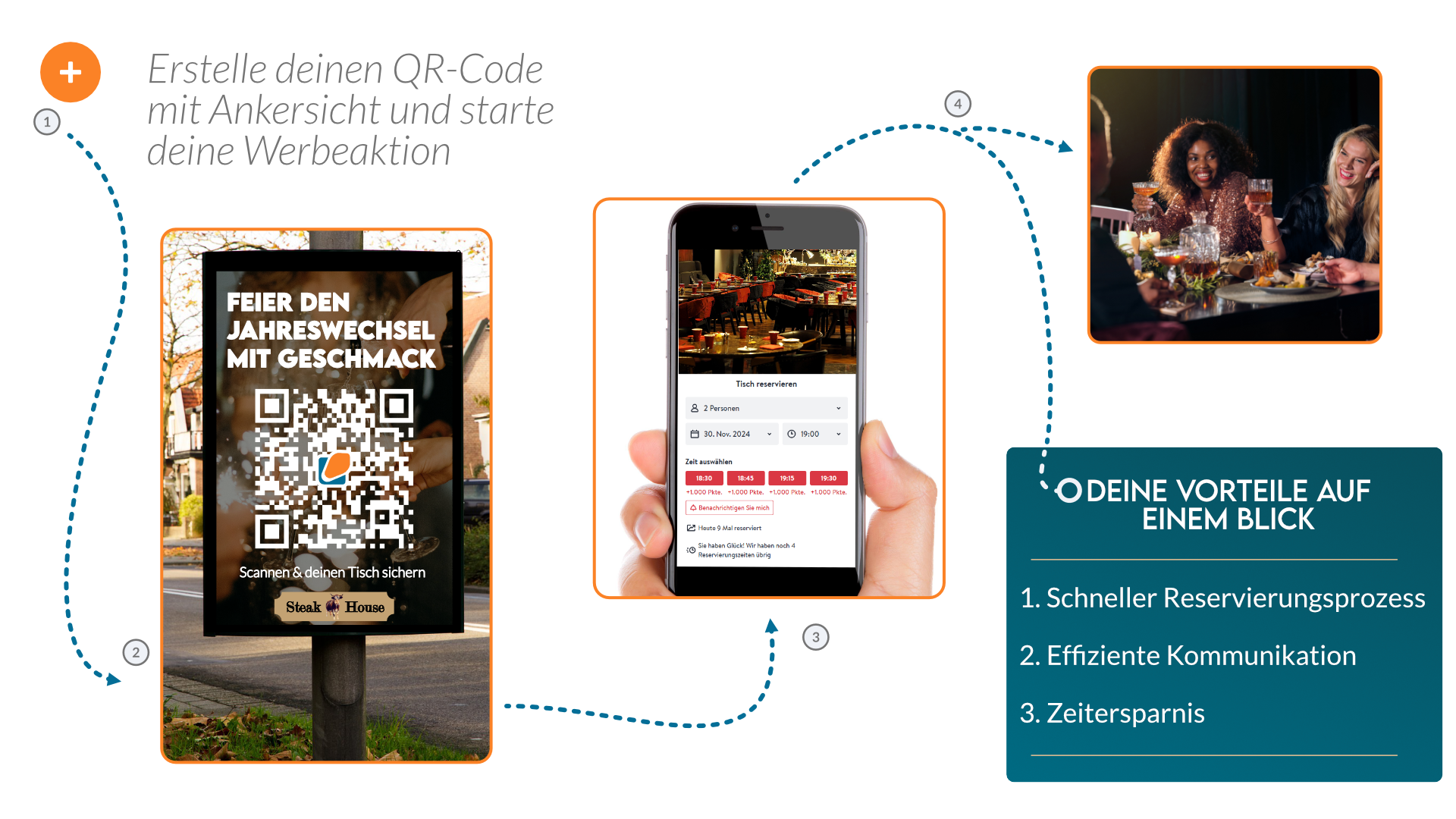 Werbung mit QR-Code Druck use case