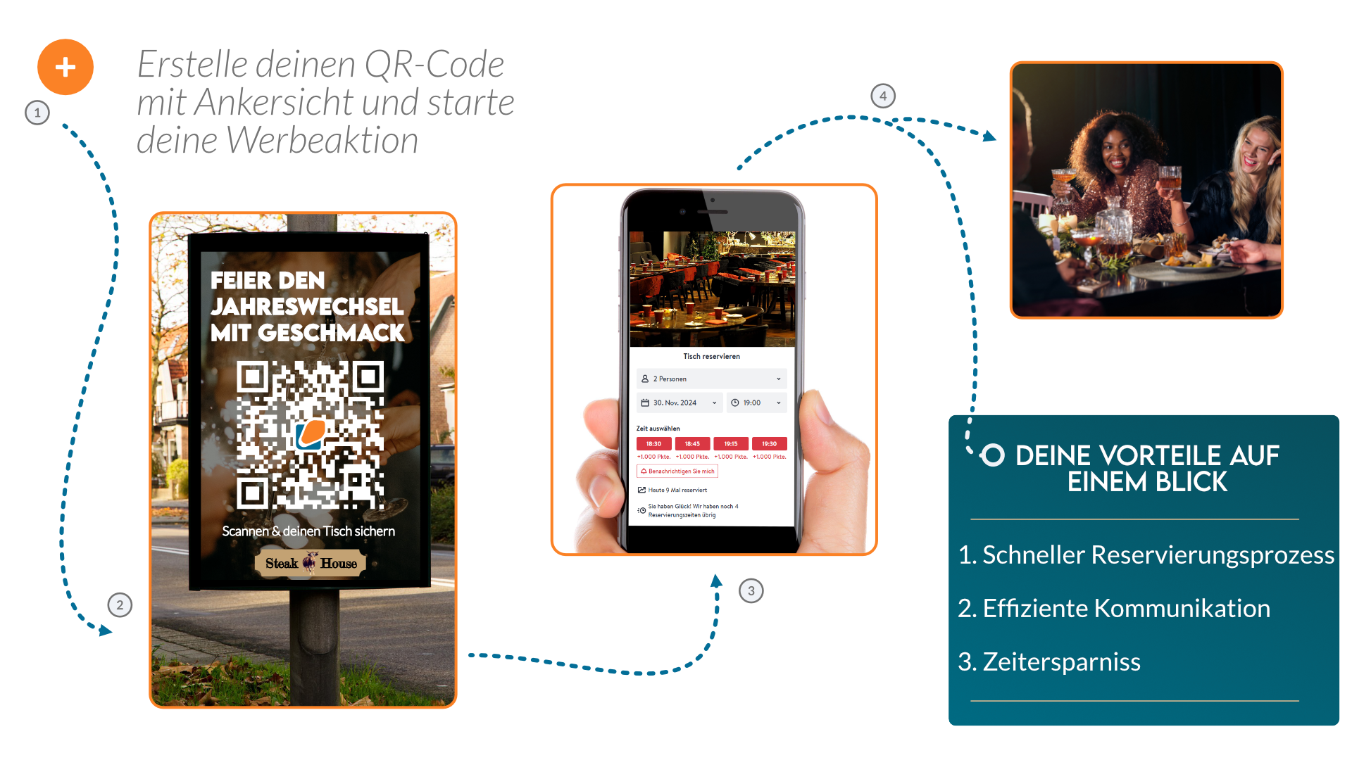 Veranstaltungswerbung mit QR Code Printwerbung tracken