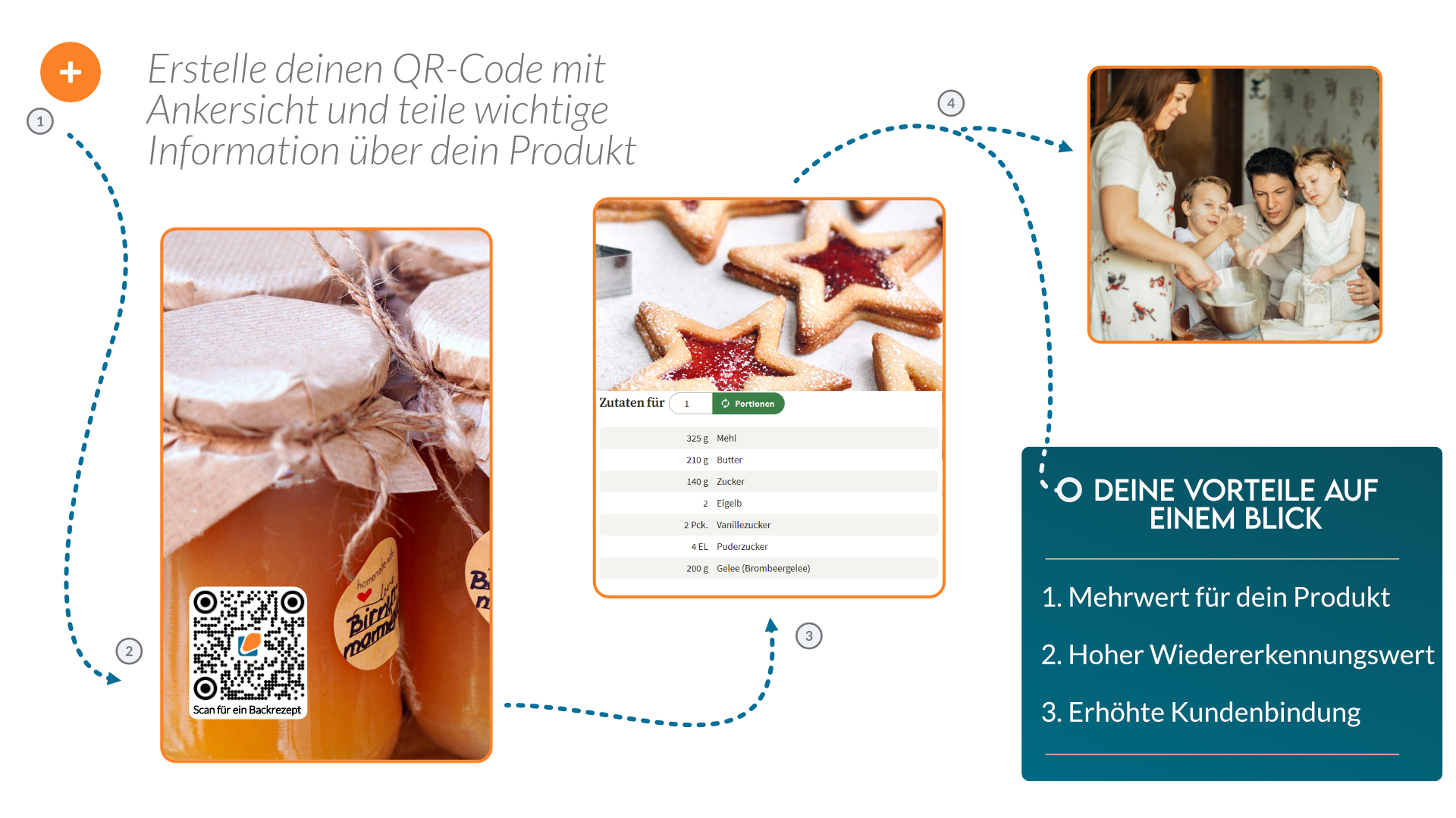 Produktverpackung mit QR Code Produktinformation über QR Code