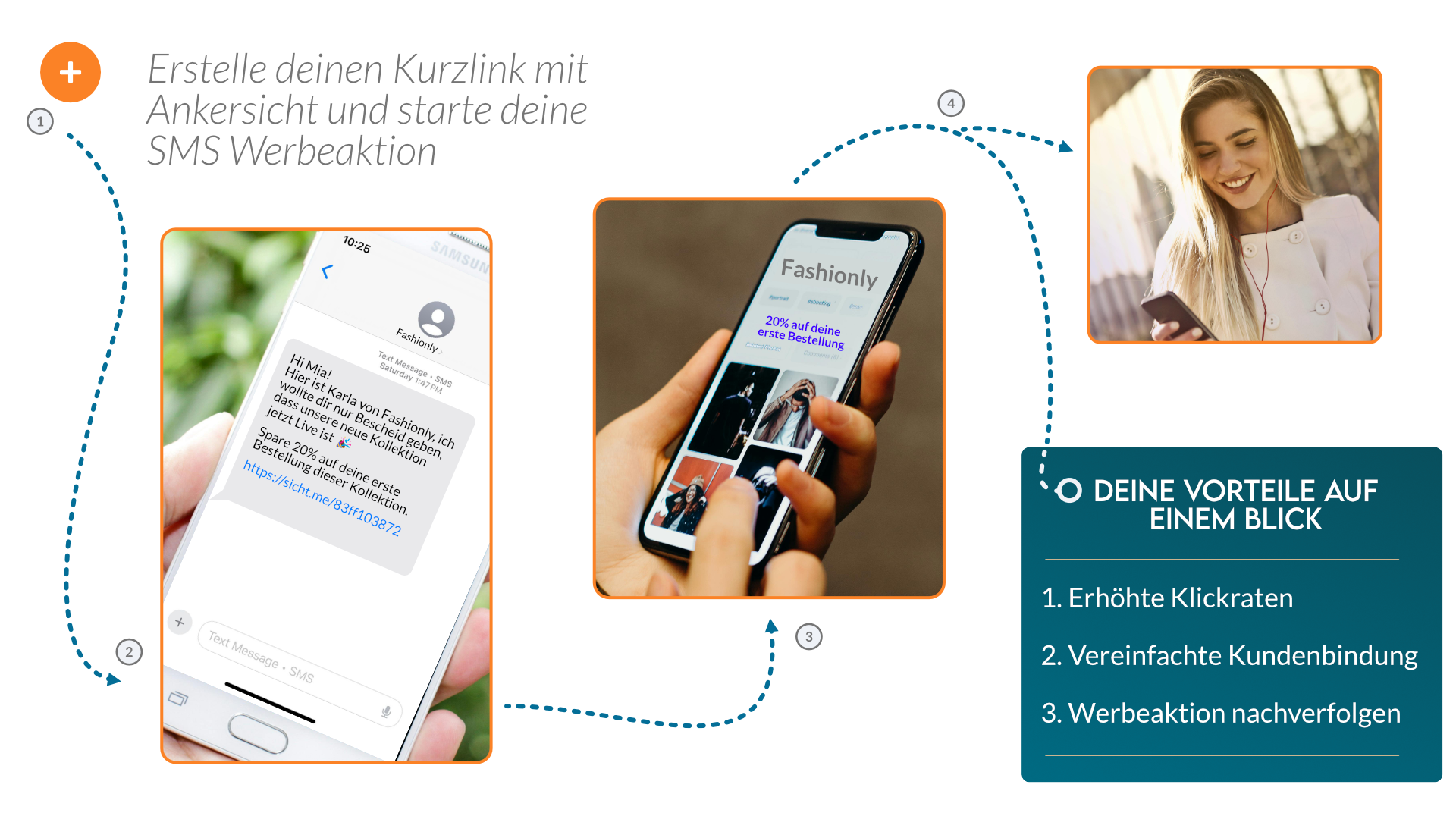 Werbeaktion als SMS SMS Marketing mit Kurzlink