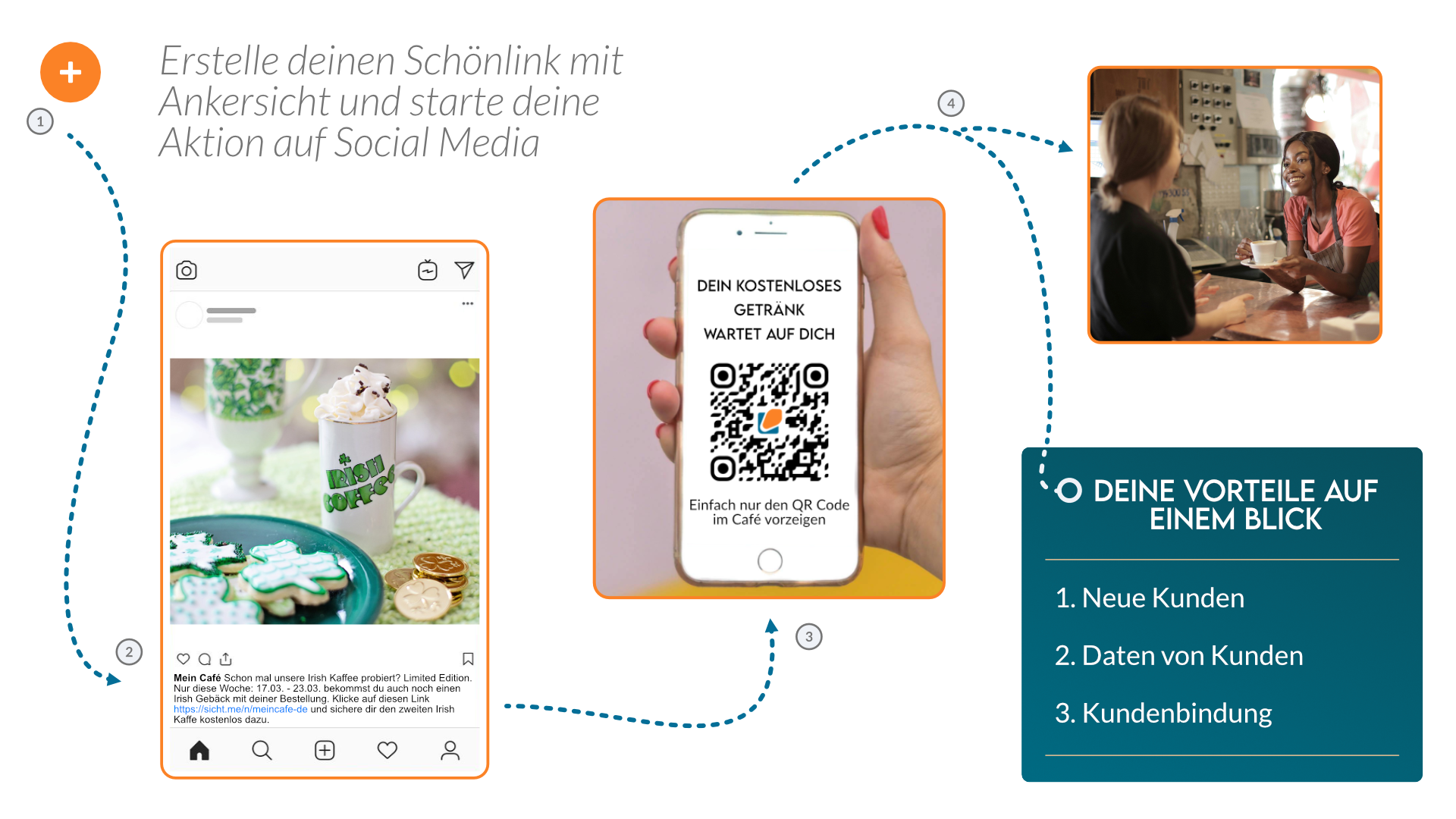 Werbeaktion auf Instagram social media use case