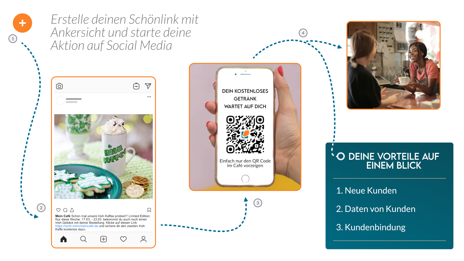 Kurzlink für Instagram Kampagnen Kurzlink für Instagram Posts