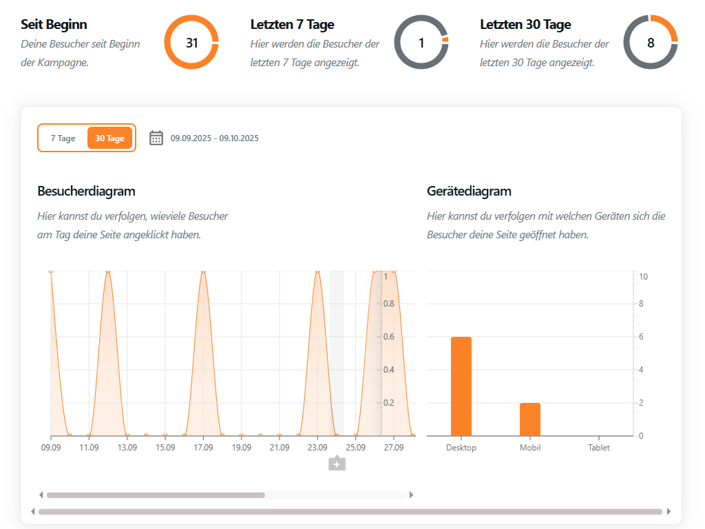 Ankersicht Statistik Beispiel Statistik