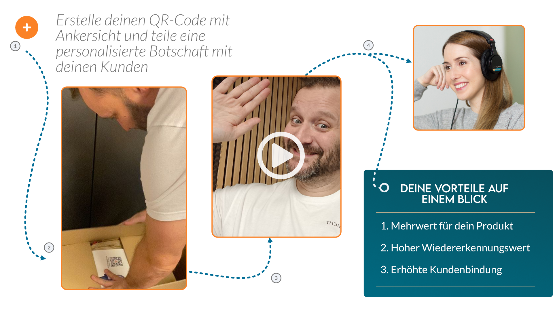 Personalisierte Nachricht per QR Code Personalisierte Nachricht per QR-Code