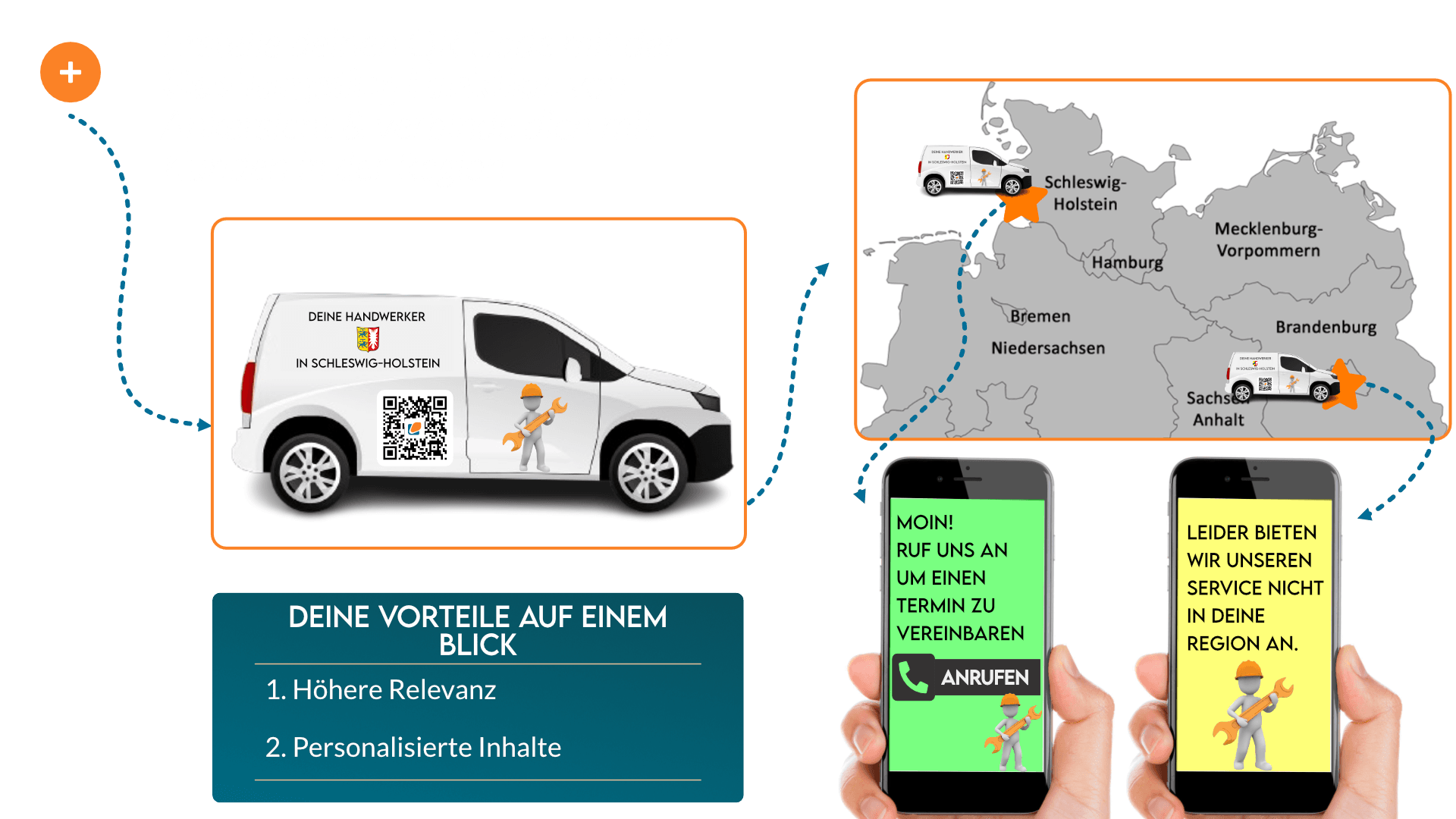 QR-Code Marketing für Handwerker mit regionaler Zielgruppenansprache Geo-Targeting Use Case