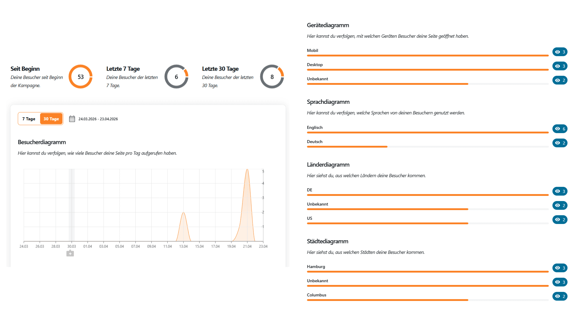 Statistik zur Nutzung von QR-Codes und Besucheranalyse im Handwerk Ankersicht Statistiken zur Marketinganalyse