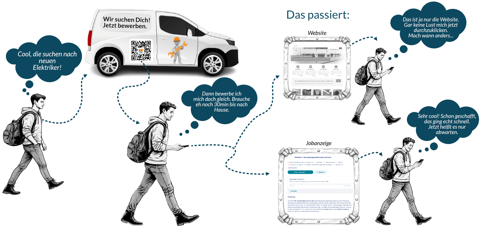 Praxisbeispiel Fahrzeug 2