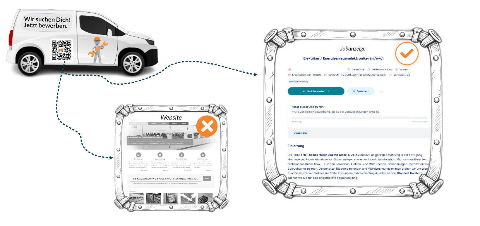 Use Case Fahrzeug